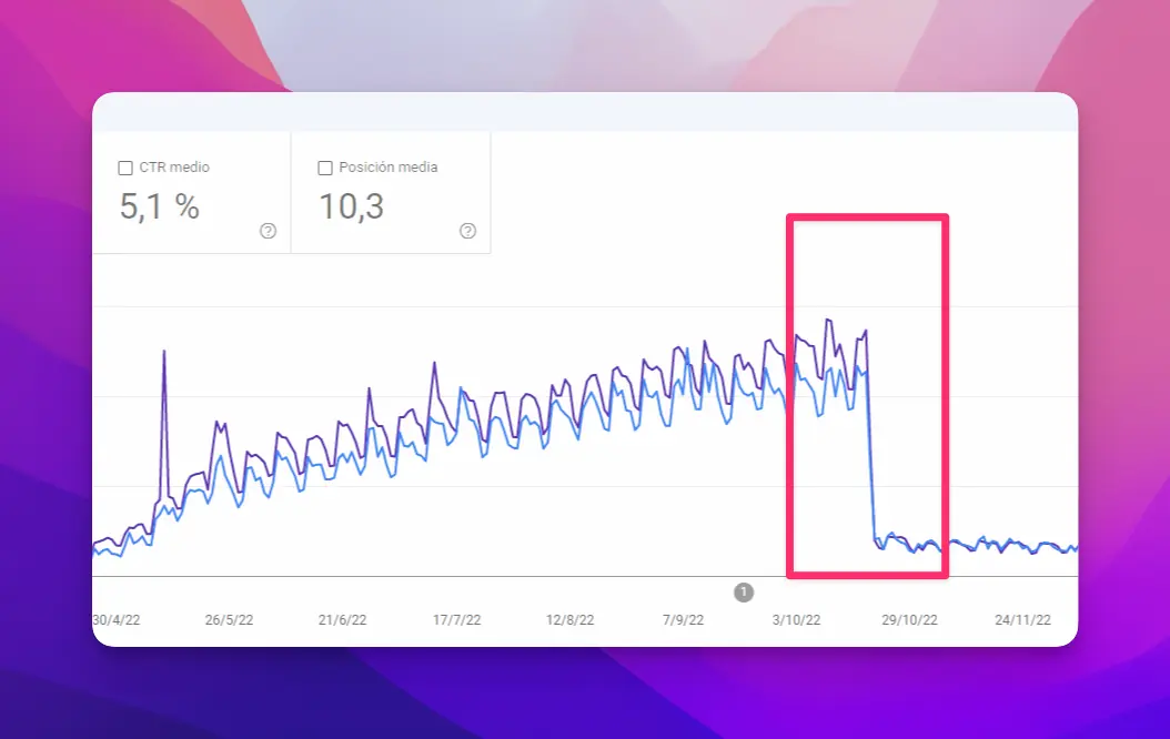 grafica mostrando una penalización de google en search console